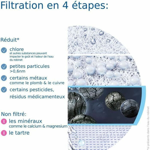 Brita ON TAP Vesisuodatin Hanalle
