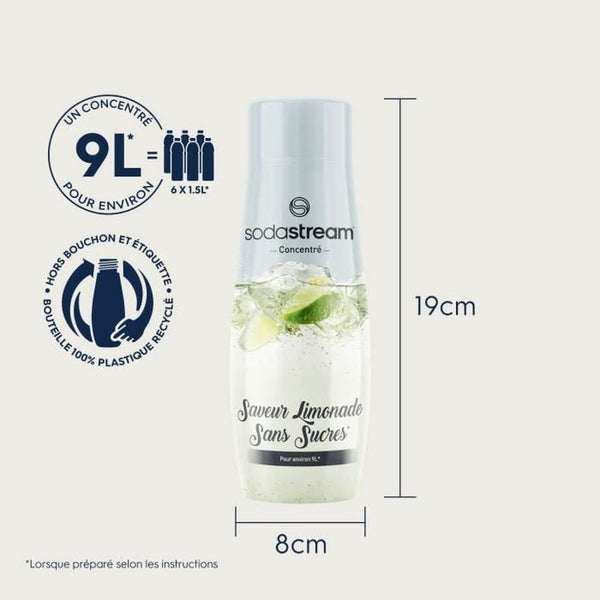 Sodastream soodakone - Helppoa kuplavettä kotona - Vuodevaatteet.fi