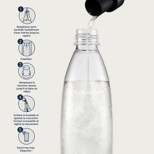 Sodastream soodakone - Helppoa kuplavettä kotona - Vuodevaatteet.fi